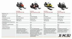 Снегоход AODES Siberiacross 1000 SWT 600mm LCD 6.8