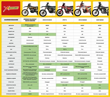 Кроссовый мотоцикл  YIRON MOTO NB300 HTW