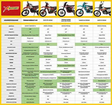 Кроссовый мотоцикл (эндуро) PROMAX BERNAUT 400